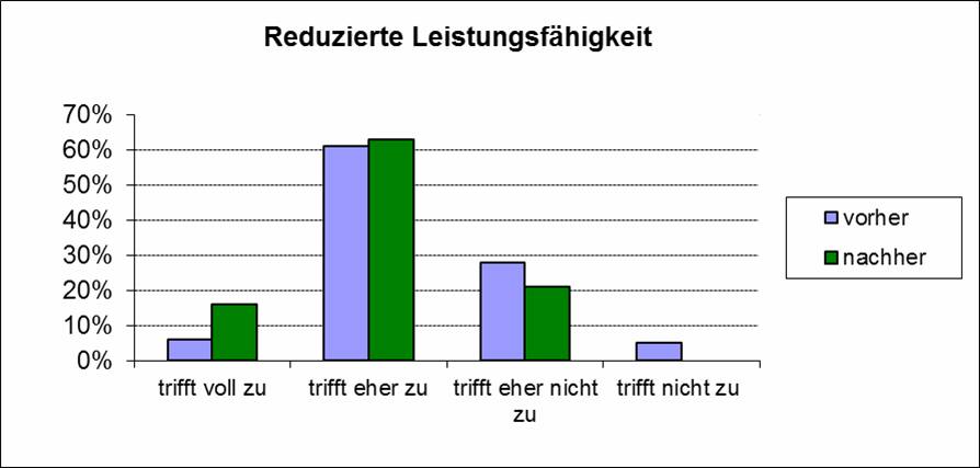 Verbesserung Leistungsfähigkeit durch Hara Shiatsu Kloibhofer